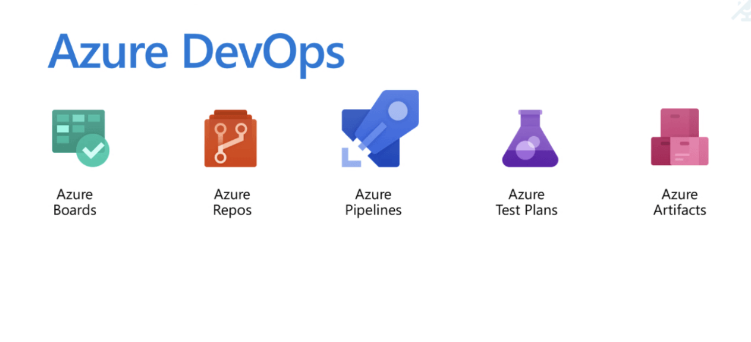 Embarking on a DevOps Journey with Azure DevOps